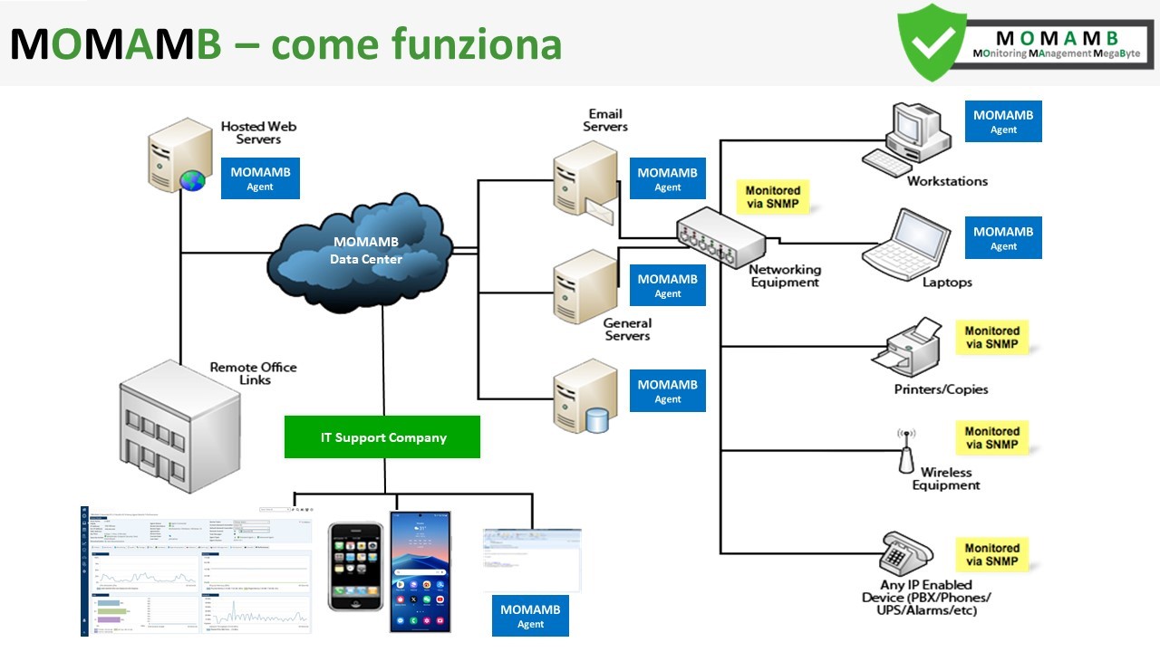 momamb funzionamento